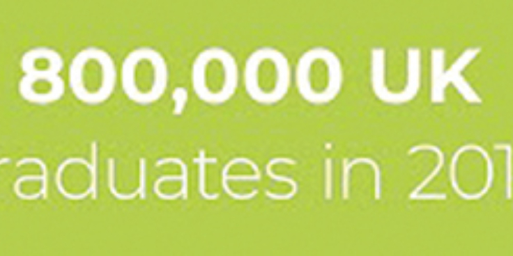 Infographic difficult graduate job banner